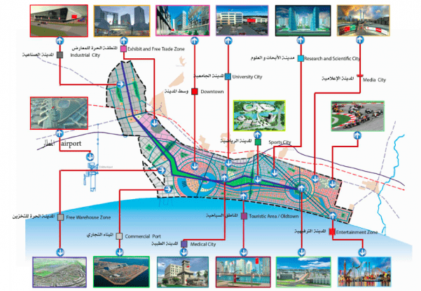 image-tunisia-ecnomic-city-components